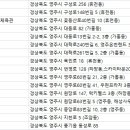 영주 유인숙다이어트복싱체육관 | 영주시헬스장