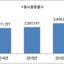 새 상사모텔 연합뉴스