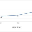 (주)대원모방