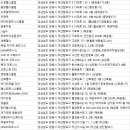 엠피티랩(m-PT.LAB) | 창원시헬스장