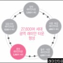 종암래미안아파트 이미지