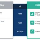 서울나우병원 이미지