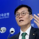 근원상조