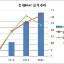 (유)현대테크