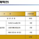 2012학년도 한양대 약학대학 입학전형 기본계획 이미지