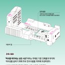 서울 용산구 한강대로71길 37 번지에 있는 민주화운동기념관 이미지