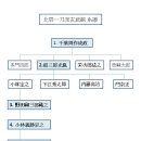 북진일도류 현무관 계보 이미지