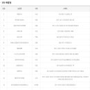 지에스25(GS25)울산우정선경 이미지