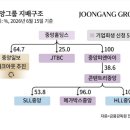 콘텐트리