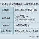 1인당 25만원 지원금, 이르면 8월하순 지급 이미지