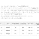 부곡모터스 이미지