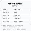 제한속도 50에서 55로 주행... 찍혔을까? 이미지