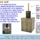 오늘의역사 - - 세종대왕 과 측우기 이미지