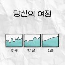 다이어트도 힐링도 한 번에! 침산동 찜질카페휴 방문 후기(+당근후기많음)