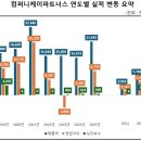 케이1컴퍼니