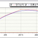 JUL 10, 2014 만기 중립 효과 이미지