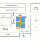 호구포역 이미지