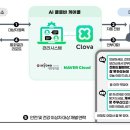 텔레콤 이미지