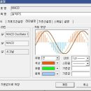 이베스트의 차트 색상 표현 방법?? 이미지