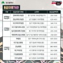 월성사랑약국 이미지