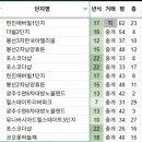 봉선해솔 이미지