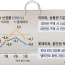 매일마트 이미지