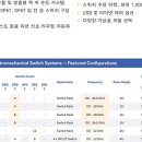 mini switch 이미지