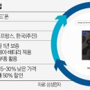 종합중고전자
