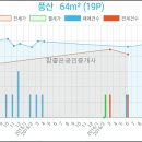 육내과의원 이미지