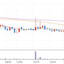 위더스바이오 이미지