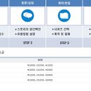 개인화물3611