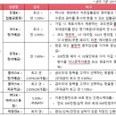에브리케이
