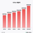 다이소잡화 이미지
