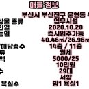 전포대로 40번길 이미지