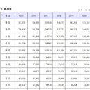 해군 장군, 장교, 부사관, 수병 보수 (2020년 기준) 이미지