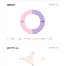 오롯이심리상담소 | 고양심리상담센터 전문상담 남편은 돈 벌어오는 기계 같고, 저는 육아하는 기계 같아요. 다들 이렇게...