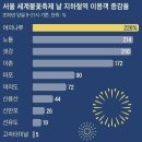 오늘은 서울불꽃축제가 있는날 이미지