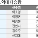 춘추투어 이미지