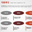 다이손 이미지