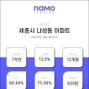 나모세종