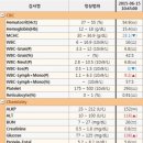 24시 에피소드 동물 메디컬 센터 이미지