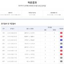 메이저토토
