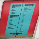 (주)신대한환경 지점 | DDP 청년 창작자 그룹전시 <Next Hi-Light>展 관람 후기(DDP 공간과 청년 예술가들의 작품 탐구 시간)