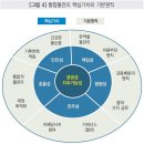 [특별강연] 국가물관리위원회 구성·운영 및 물통합 관리체계 구축방안 이미지