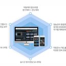 온실환경제어컨설팅