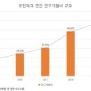 유진테크 이미지