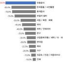 80.0 유통 이미지