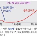 주식회사 팜한농 이미지