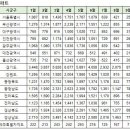 9월7일 아파트 실거래 및 대장 아파트 거래내역 이미지