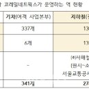 “철도 민영화 신호탄?”… 일산선 25년부터 민간 위탁 이미지